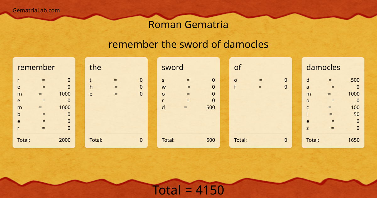 remember the sword of damocles in roman Gematria